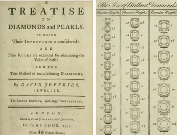 xcerpts from “A Treatise on Diamonds and Pearls” by David Jeffries, circa 1751