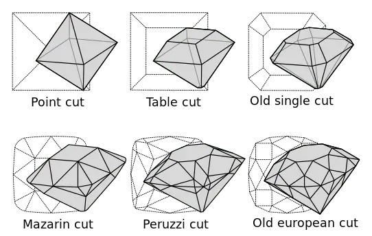 First Diamond cuts