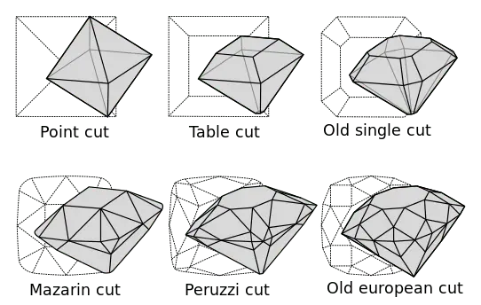 What Is the Girdle of a Diamond?